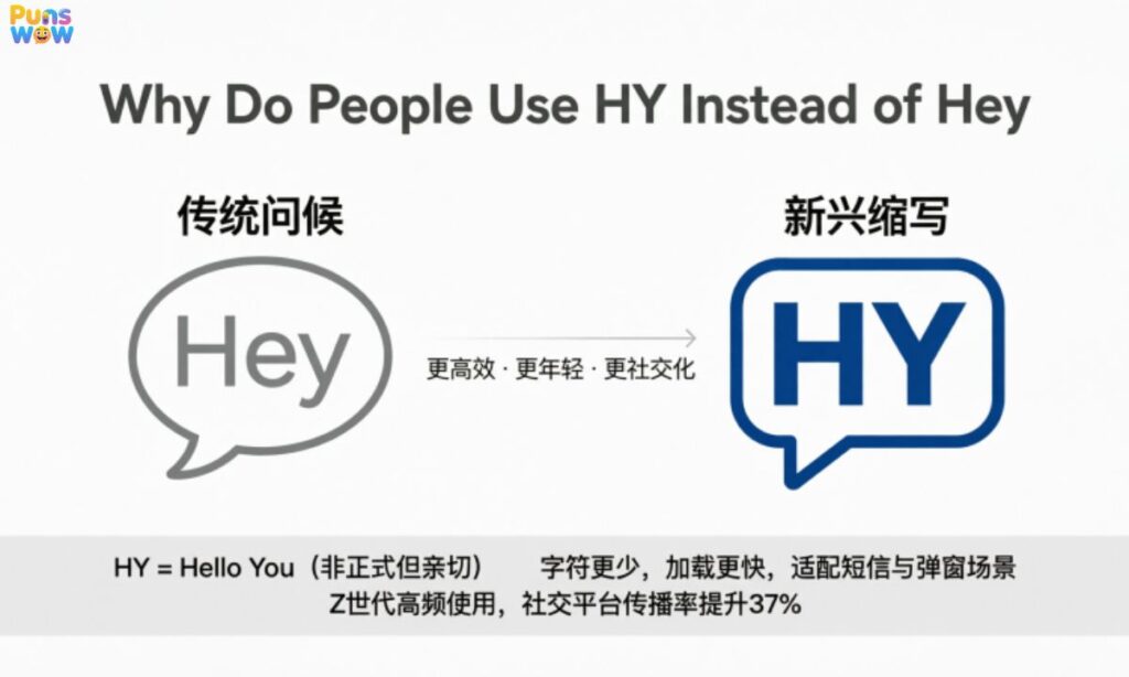 Why Do People Use HY Instead of Hey